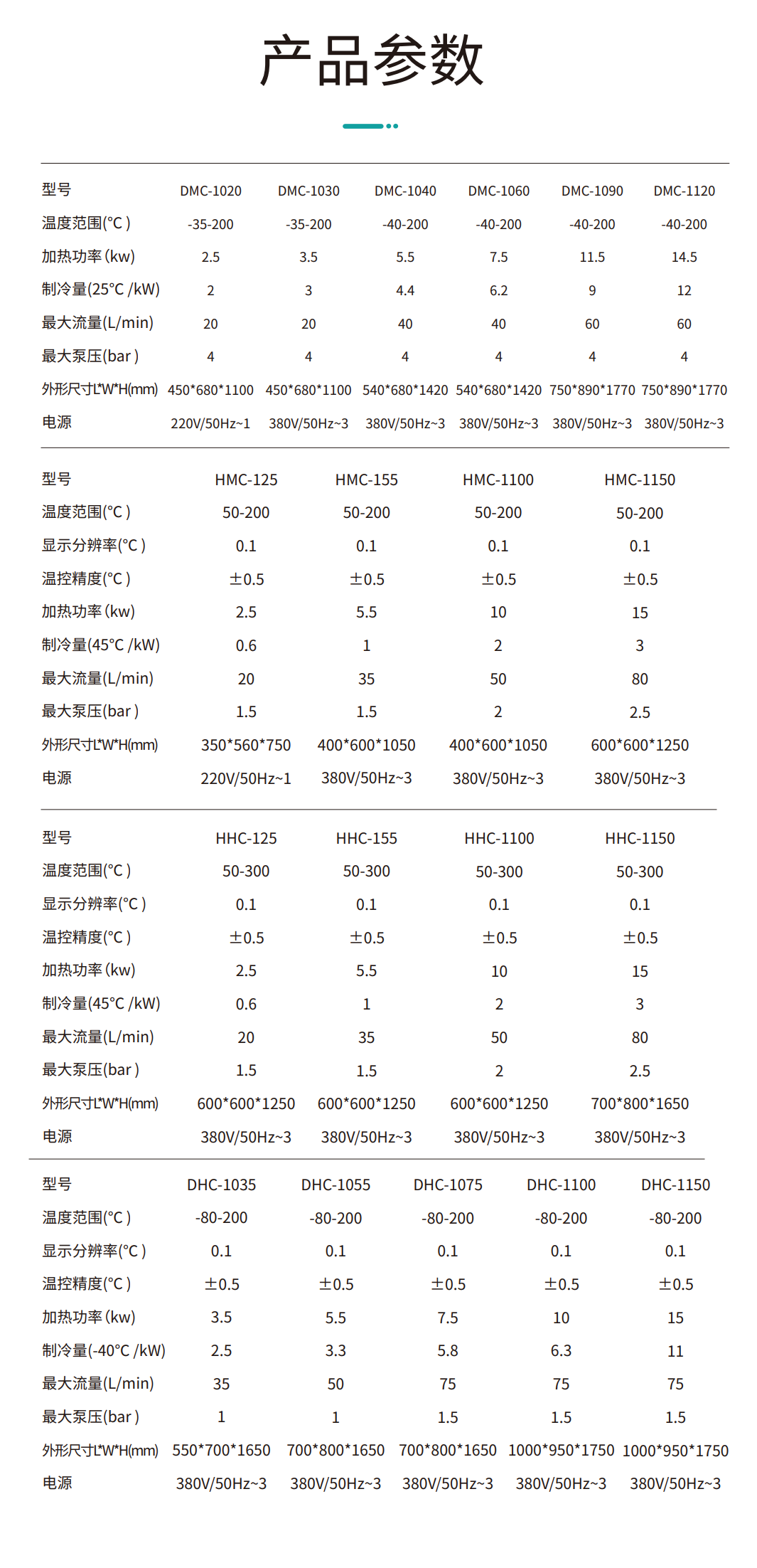 工艺流程温控系统（高低温一体机）产品参数