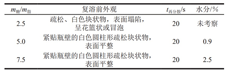 冻干?；ぜ恋难≡窦坝昧?/></p><p style=