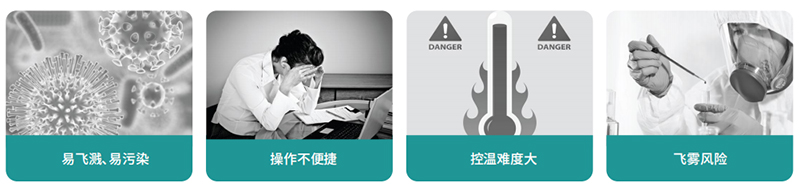 传统痛点