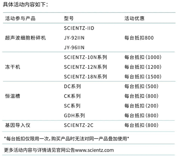 活动内容