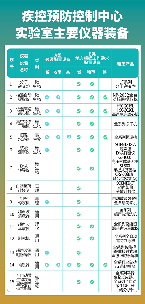 仪器对照图