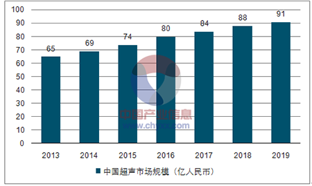数据表格