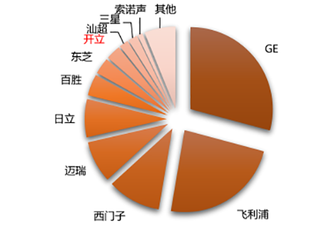 数据表格