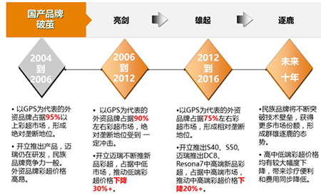 数据表格