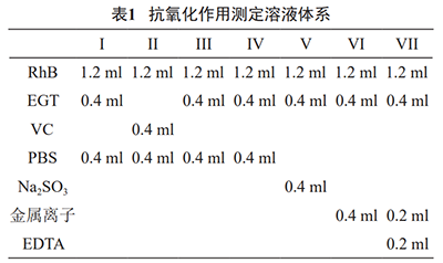 溶液体系